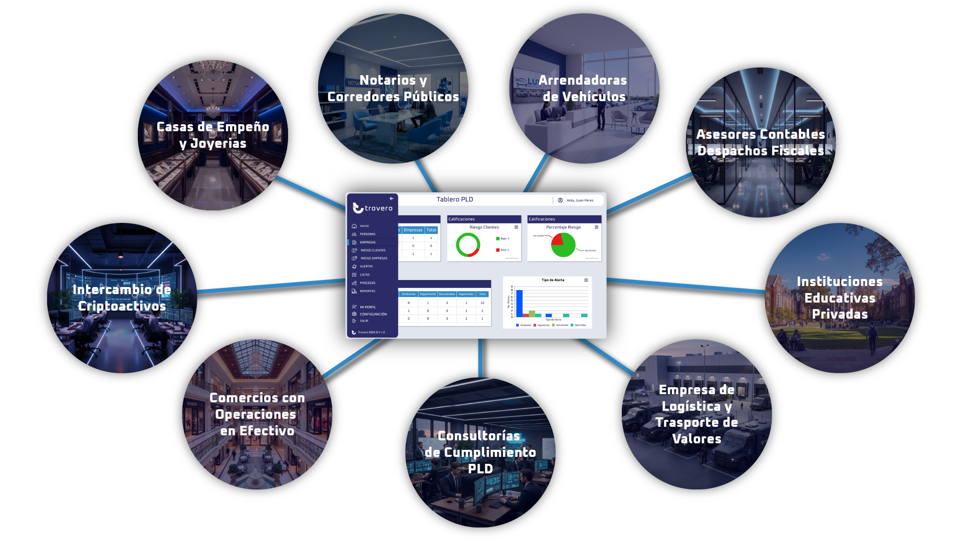 Nichos de Mercado_PLD